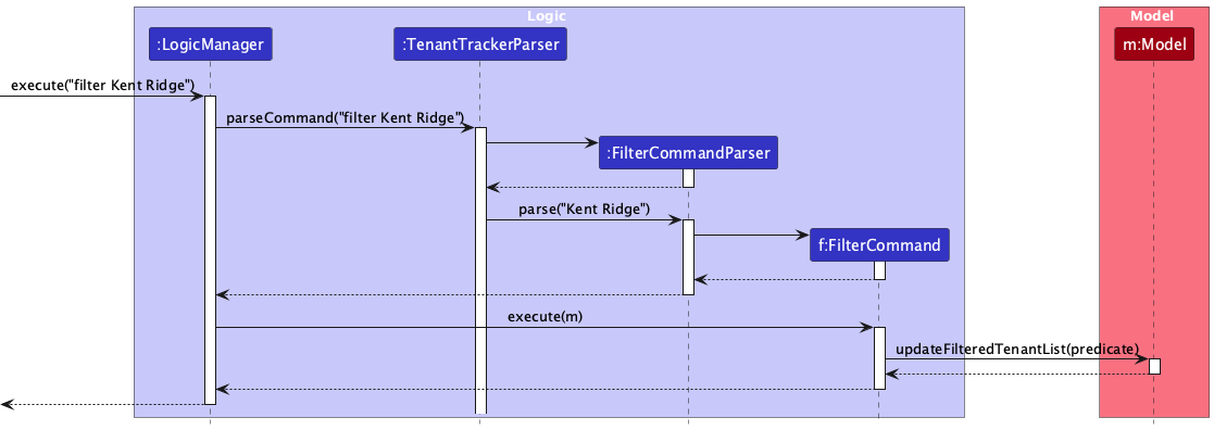 FilterSequenceDiagram