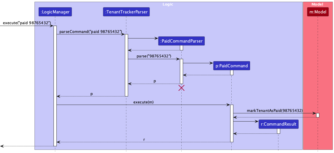PaidSequenceDiagram
