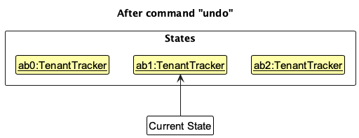 UndoRedoState3